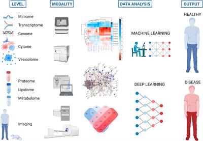 Radiovesicolomics-new approach in medical imaging